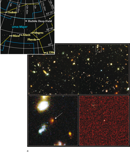 Dimmer Distant Supernova