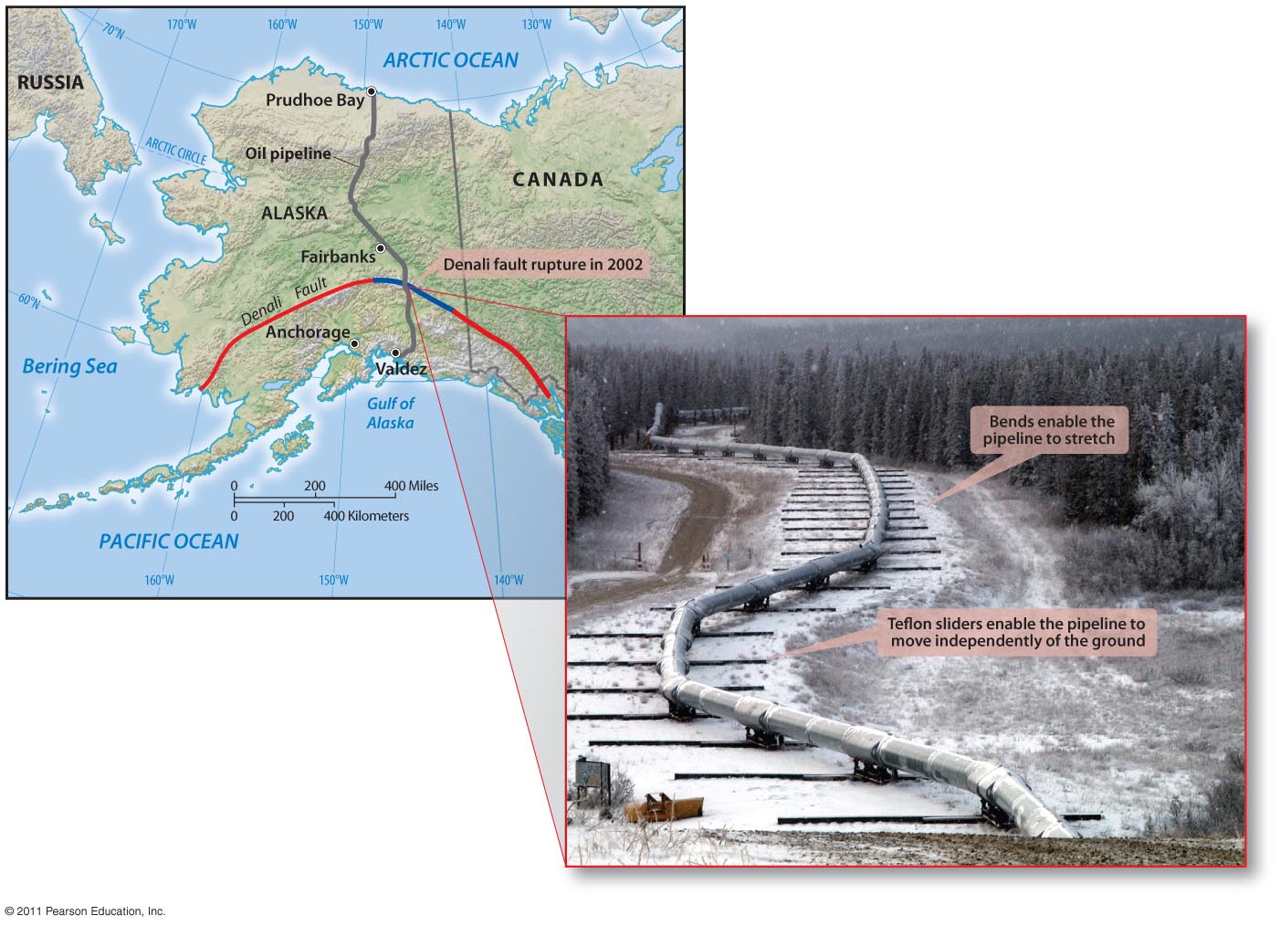 Trans-Alaska Pipeline System (TAPS) Crosses the Active Strike-Slip Denali Fault