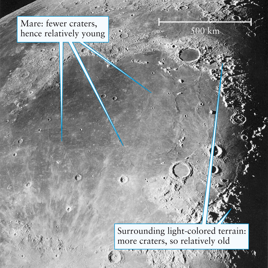 Mare Imbrium and the Surrounding Highlands