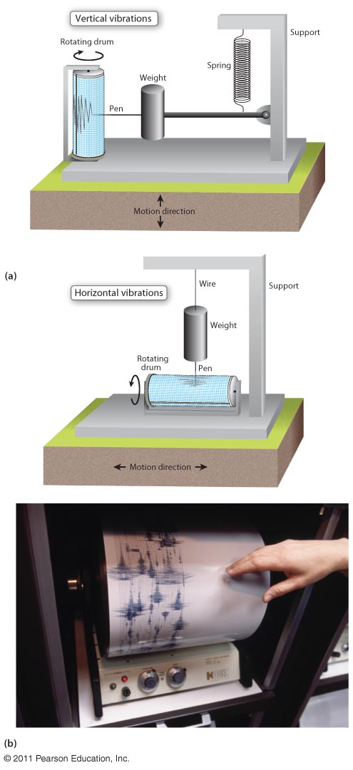 Earthquake Vibrations Are  Recorded by a Seismometer