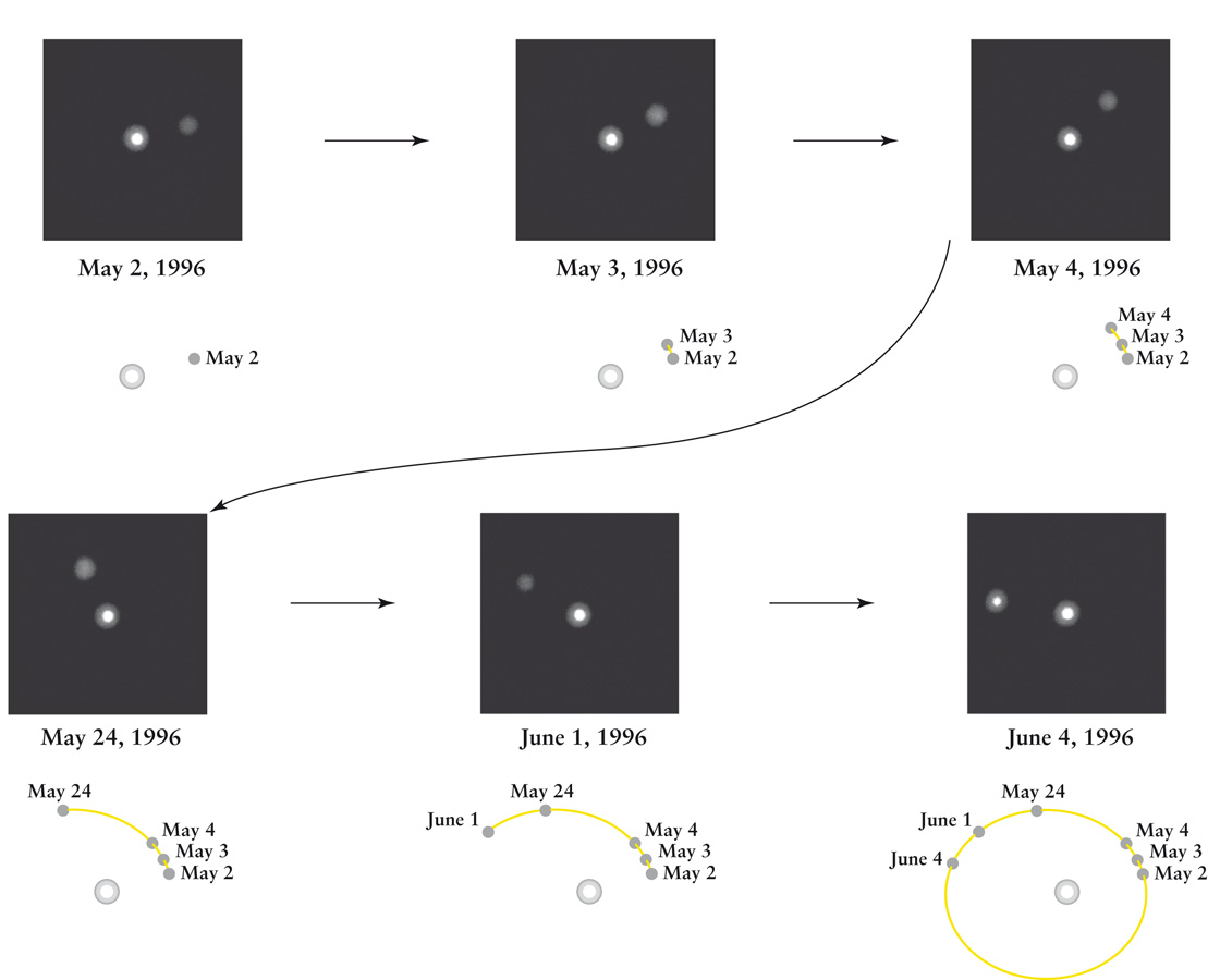 A Binary Star System