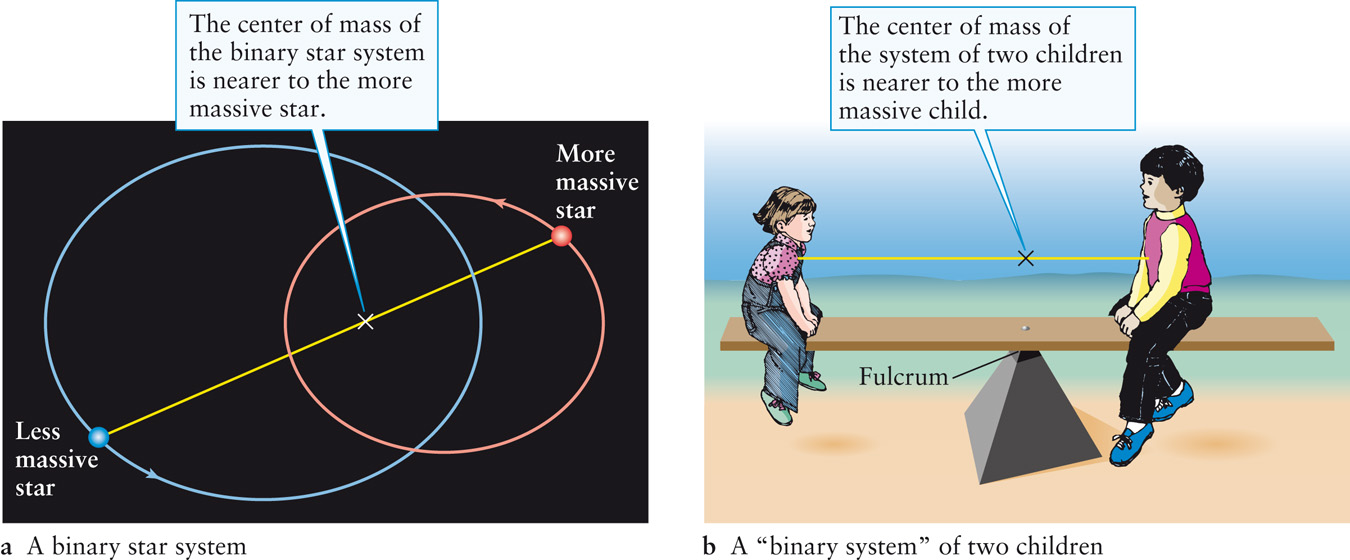 Center of Mass of a Binary Star System