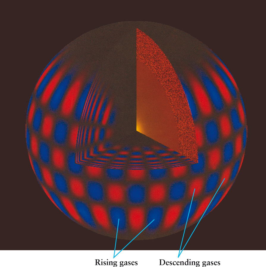 Helioseismology