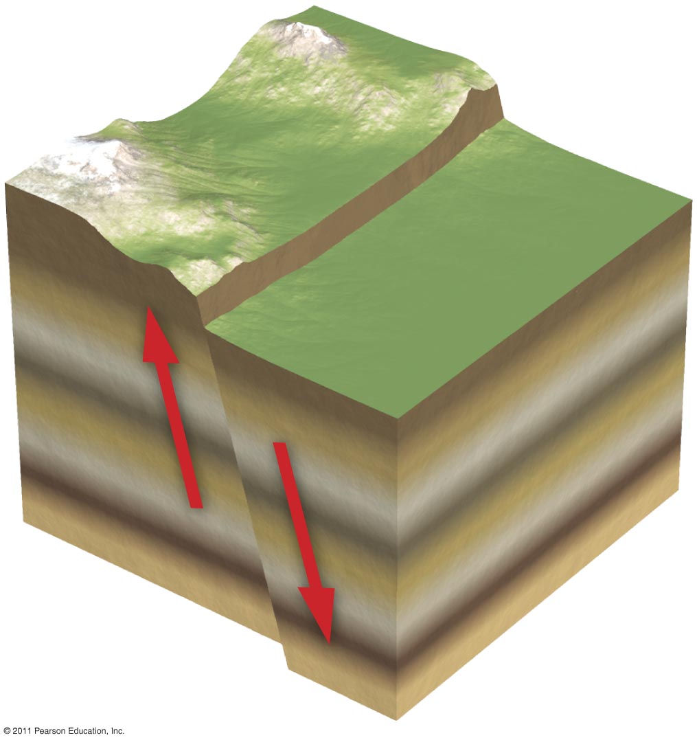 Normal Faults Common at divergent plate boundaries