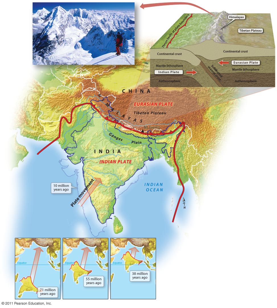 The Making of the Himalayas