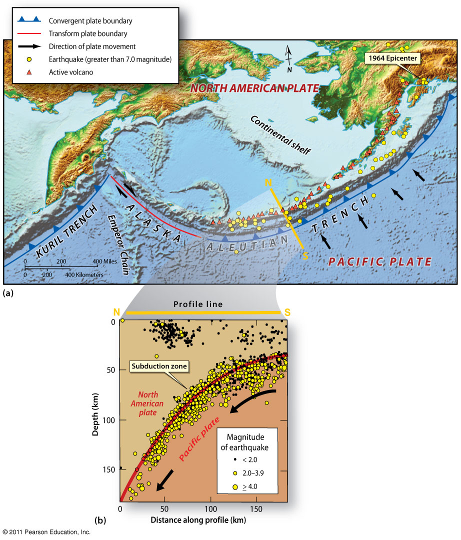 Convergent Margin—Aleutian Trench, Alaska