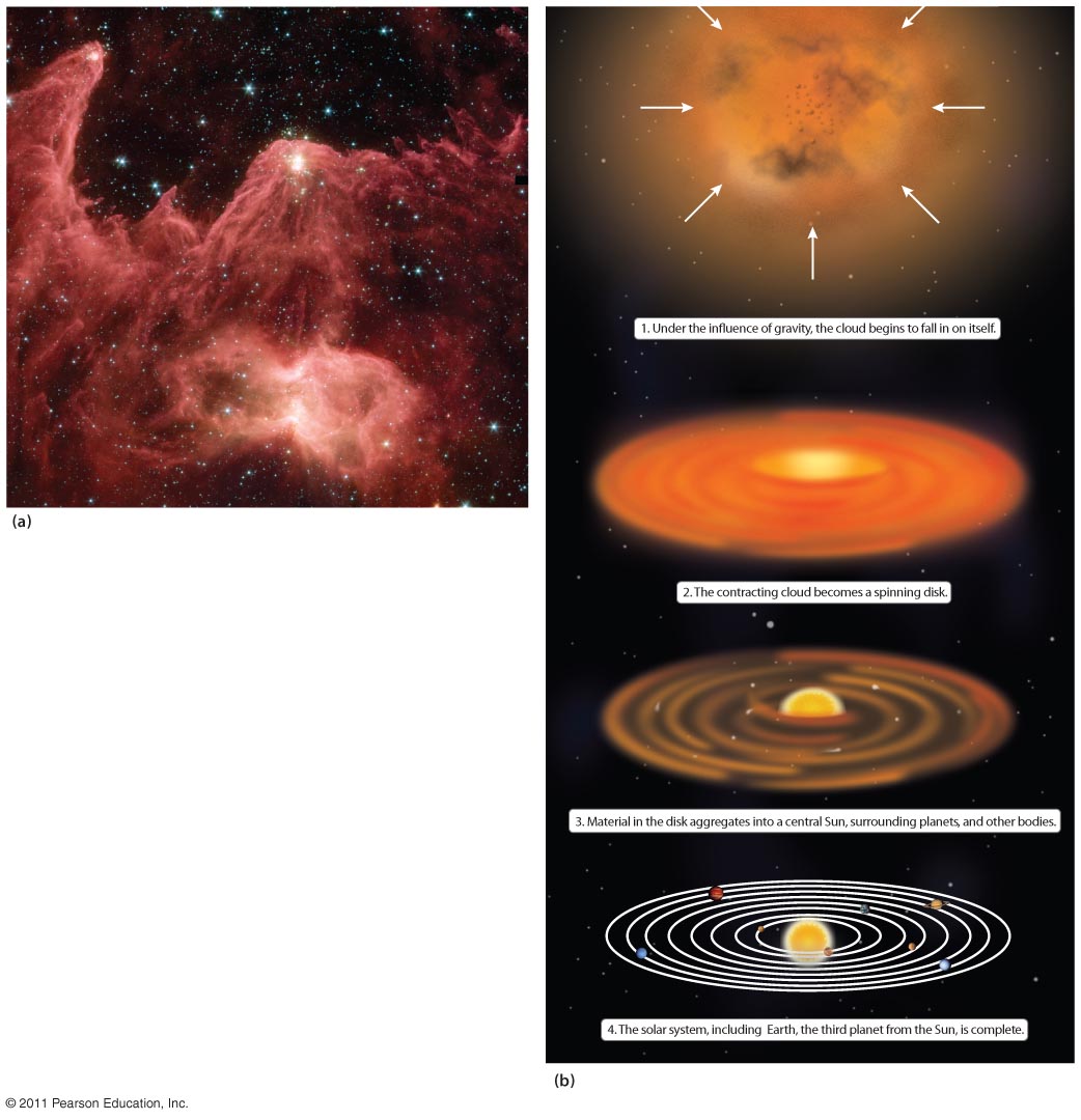 Origin of the Geosphere