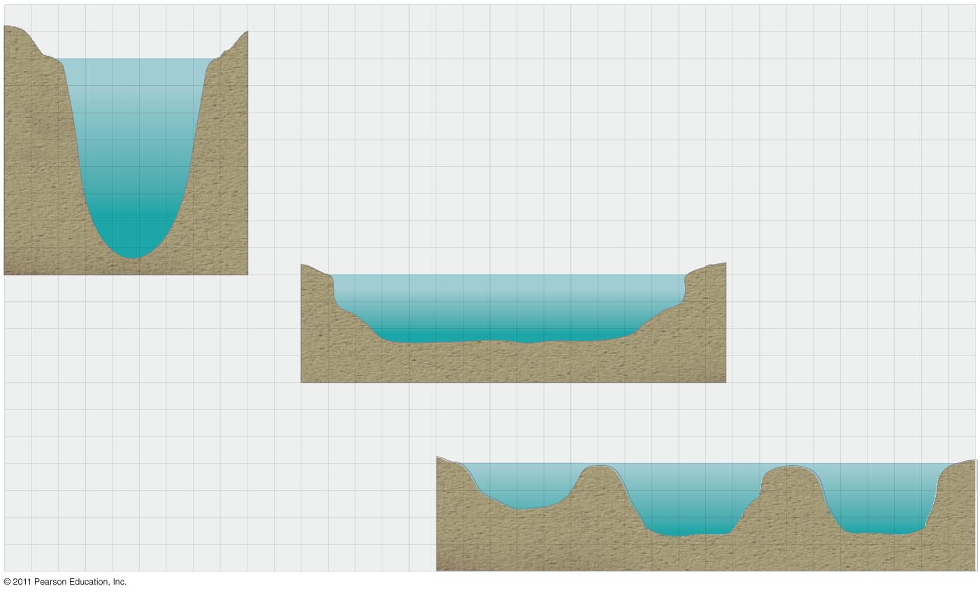 Channel Cross-Sectional Area