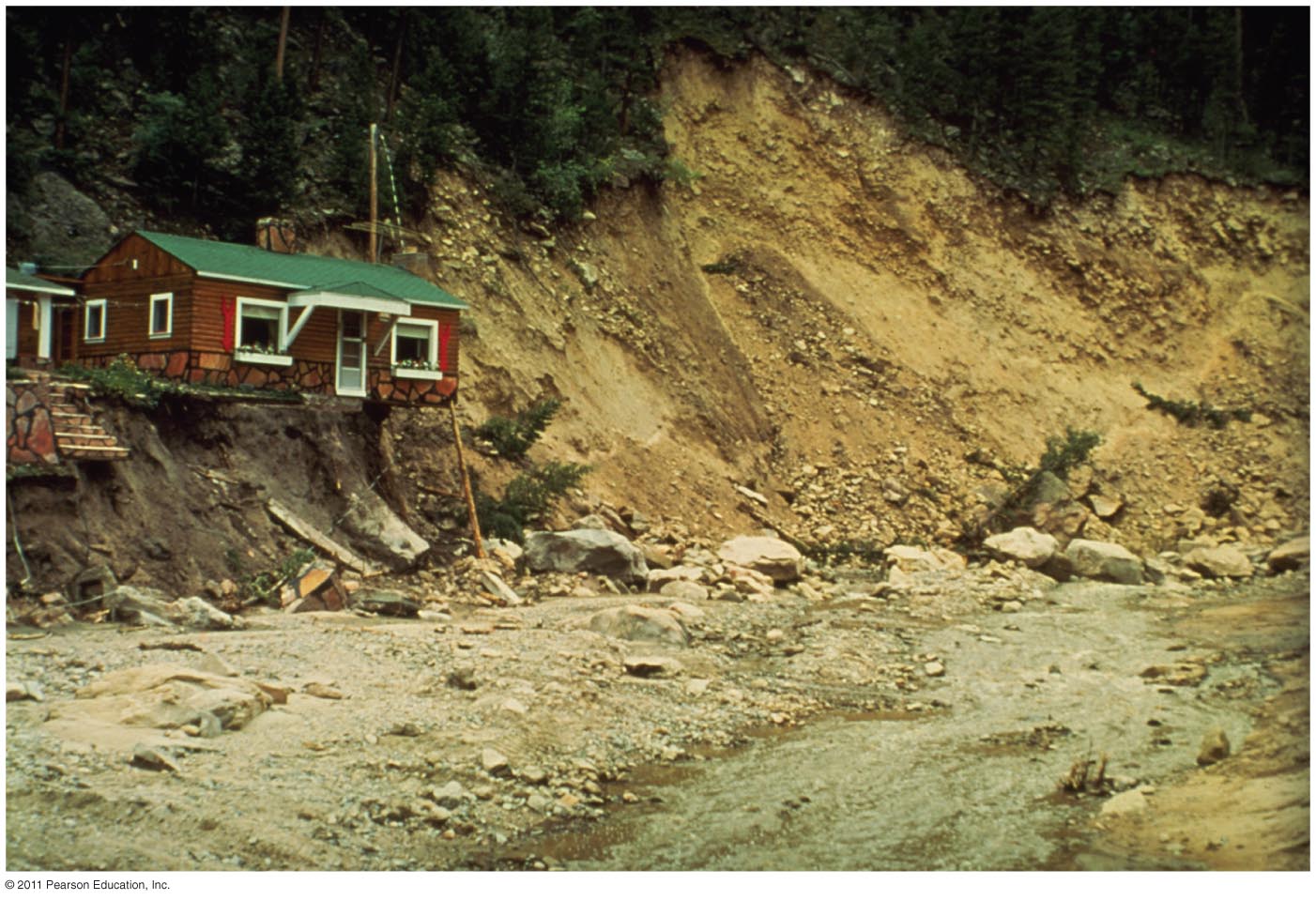 Erosion along River Cutbanks Can Be Hazardous