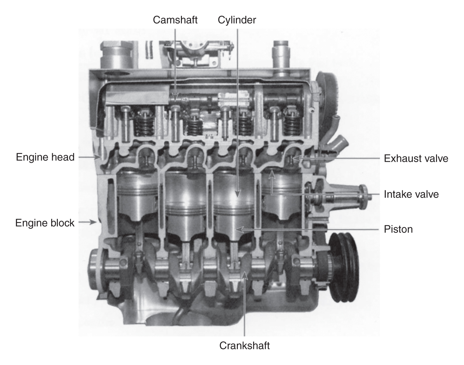 Cutaway diagram of a four cylinder gasoline engine