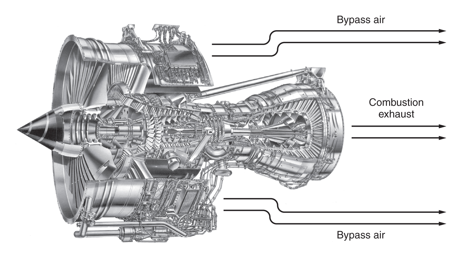 continuous combustion gas turbine