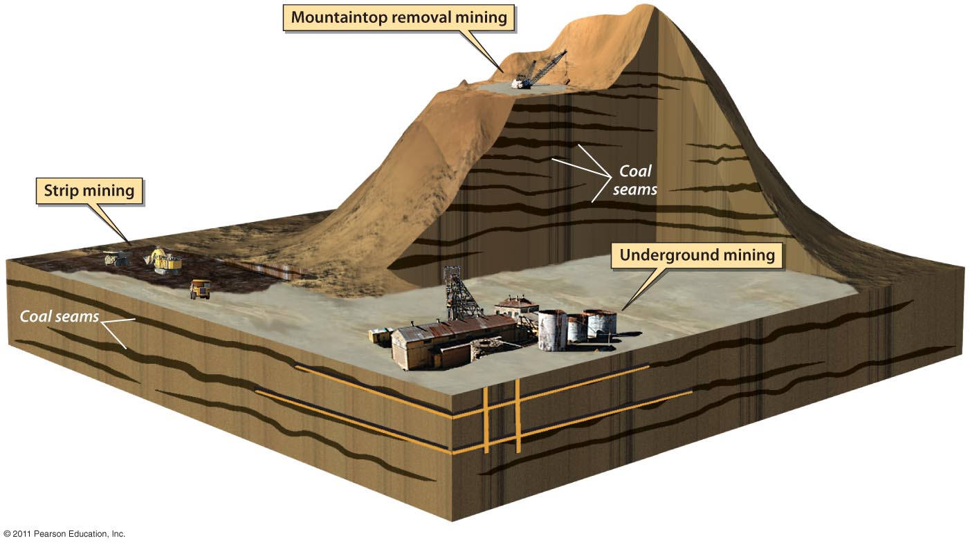 Three Methods of Mining Coal