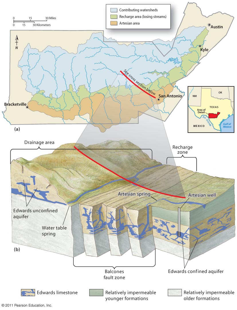 The Edwards Aquifer