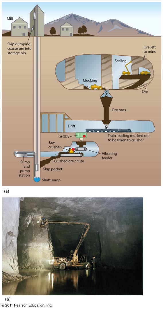 Underground Mining