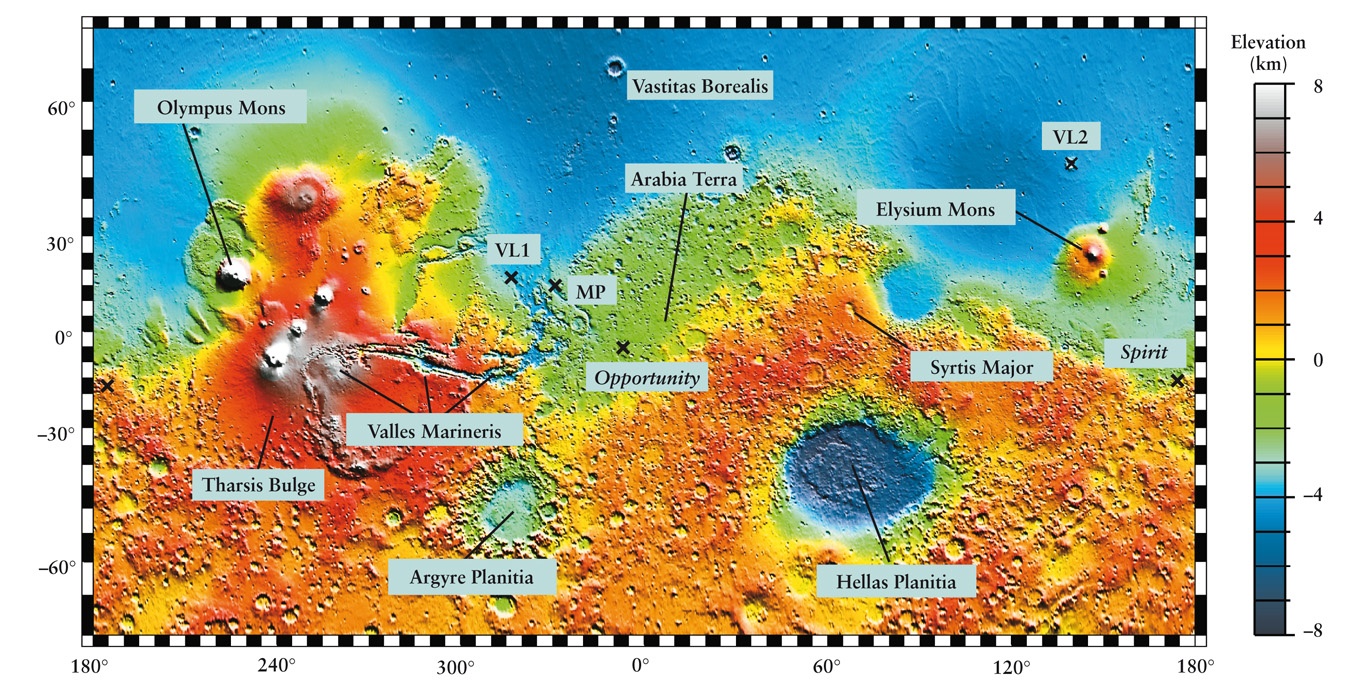 The Topography of Mars