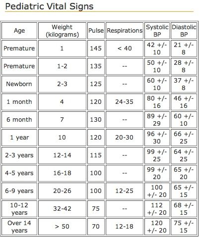 Pediatric Vitals