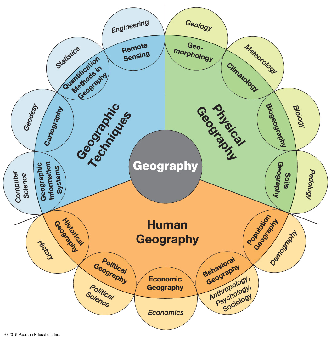 Geography