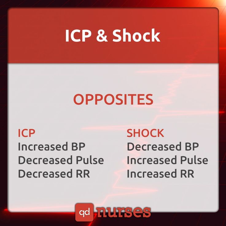 ICP vs Shock