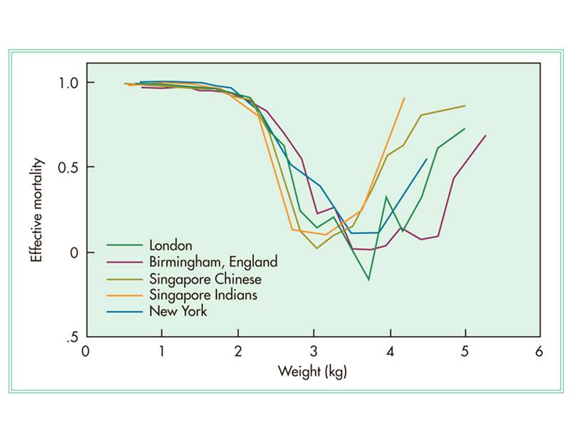 The birth weight of human infants is tightly constrained by natural selection.  