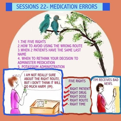 MEDICATION ADMINISTRATION ERRORS