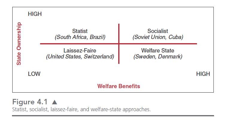 This chart illustrates the four quadrants in which we can place the relationships between the state 