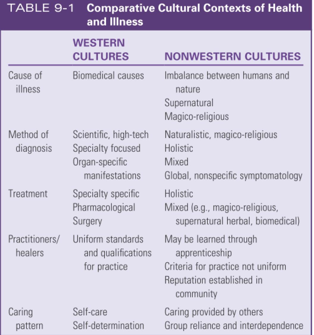 Survivorship Care Plan