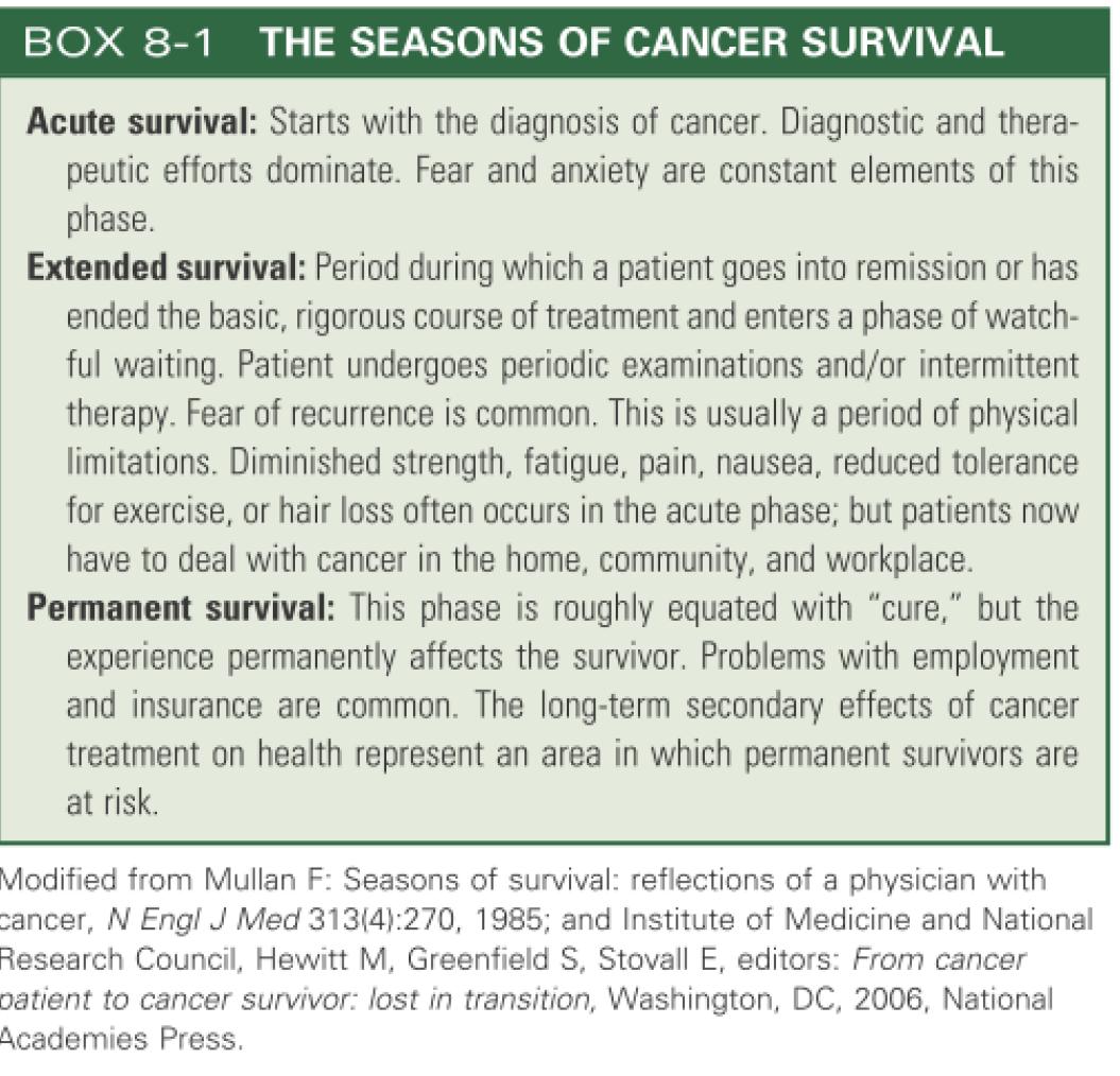 THE SEASONS OF CANCER SURVIVAL