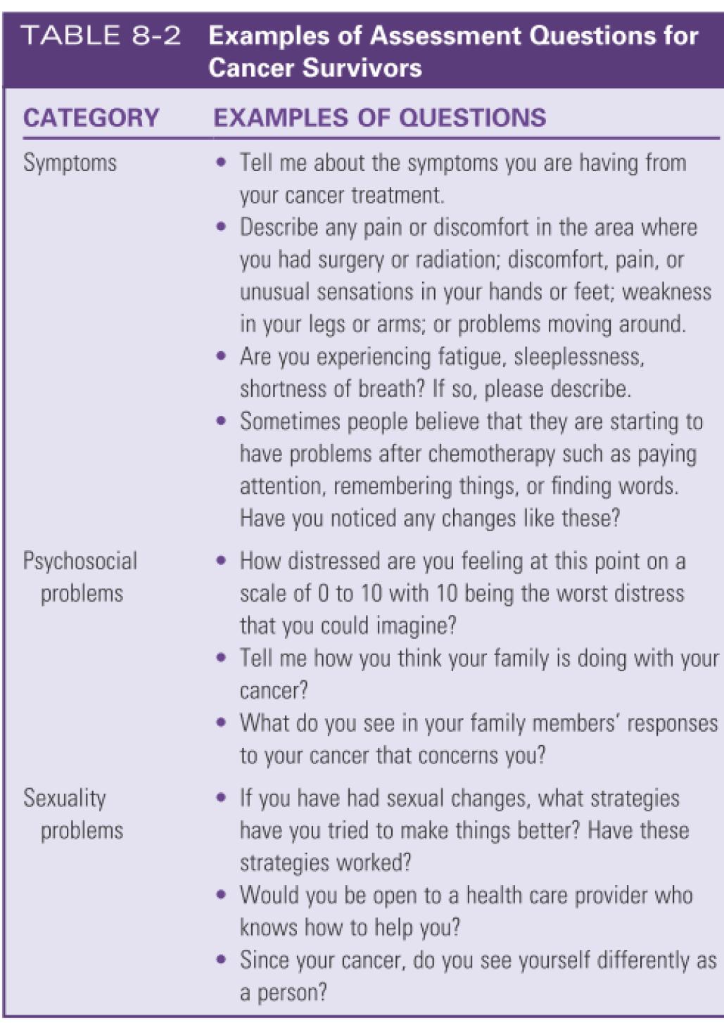 Examples of Assessment Questions for Cancer Survivors