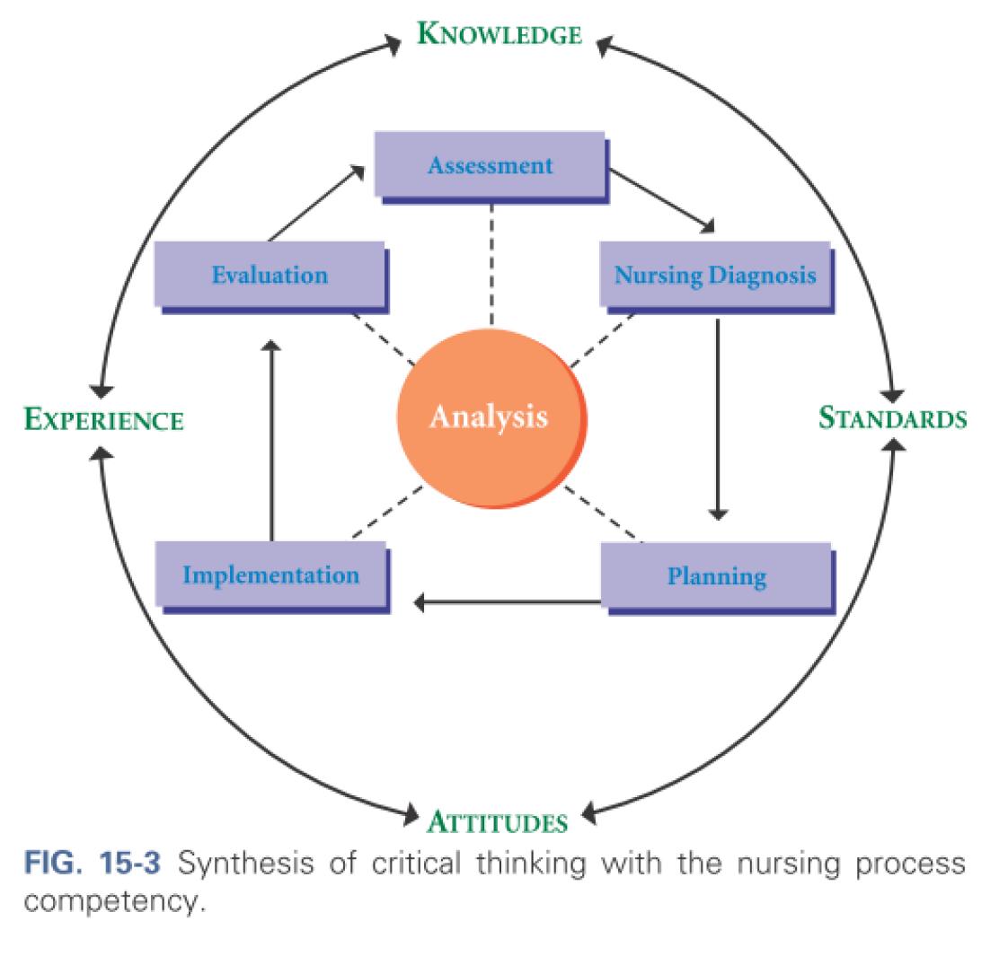 Synthesis of critical thinking