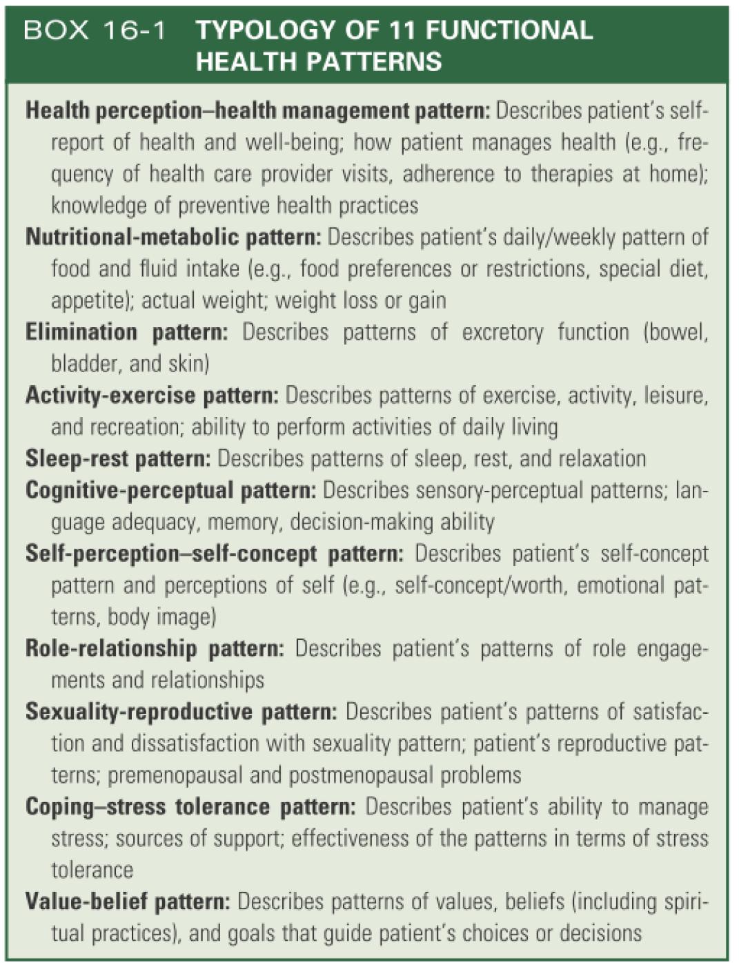 Typology of 11 functional health patterns