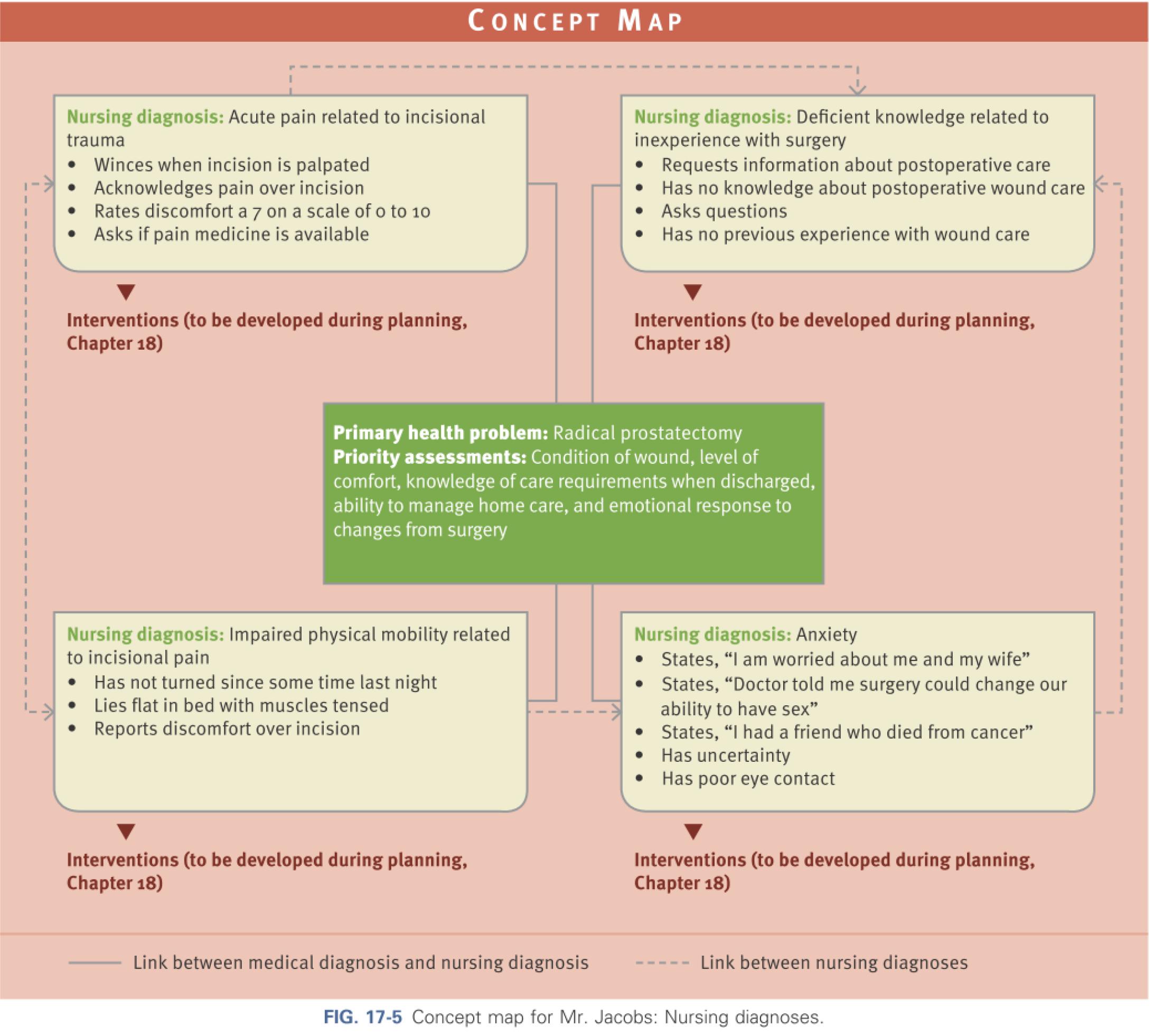 Concept map