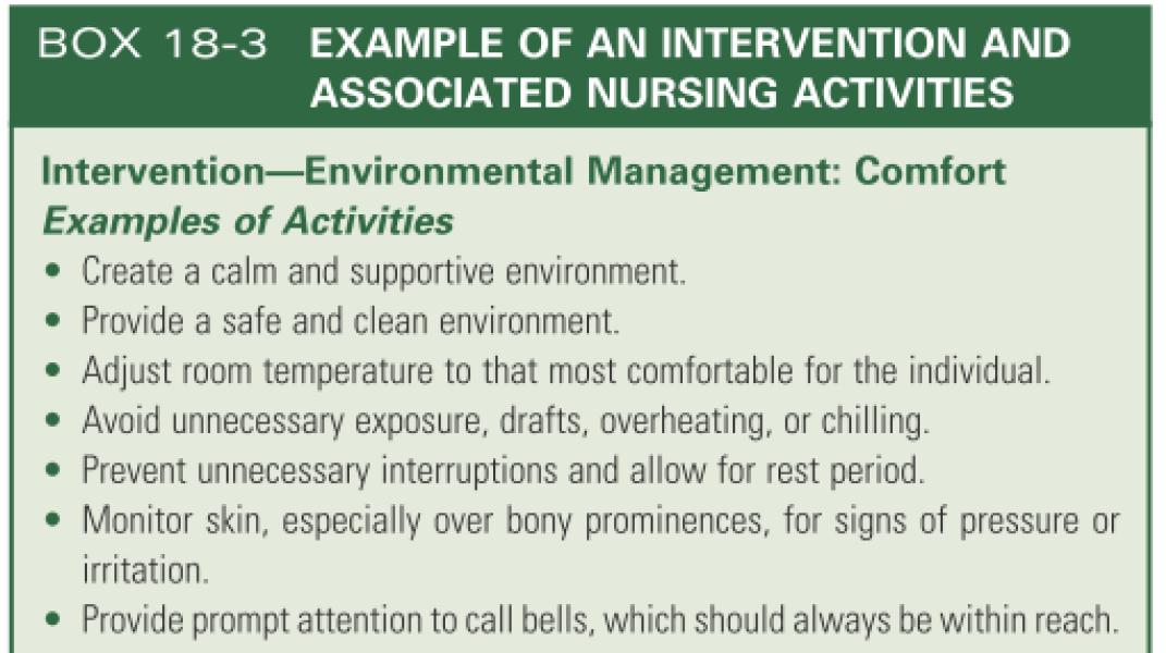 Examples of intervention and associated nursing activities