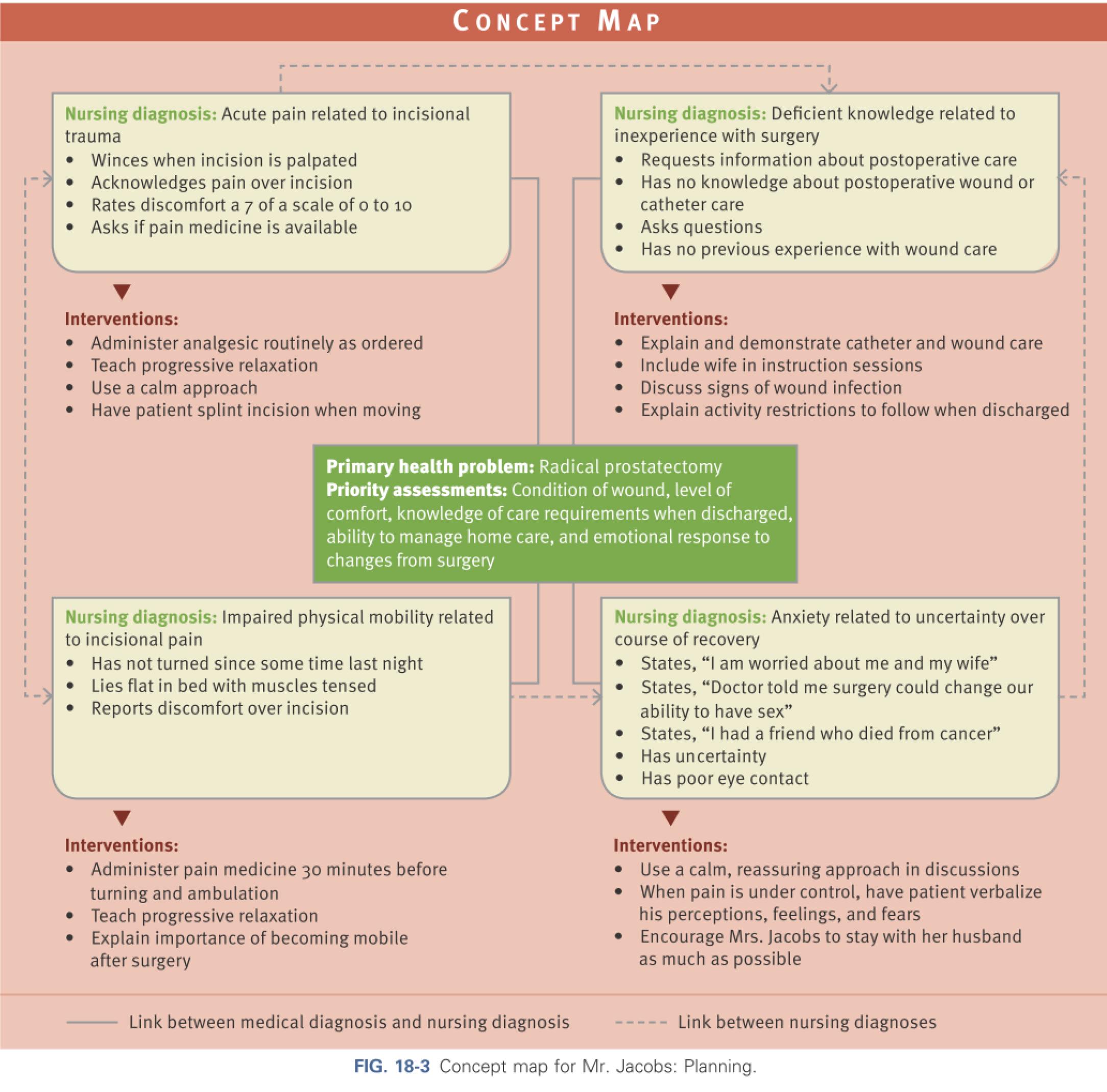 Concept map