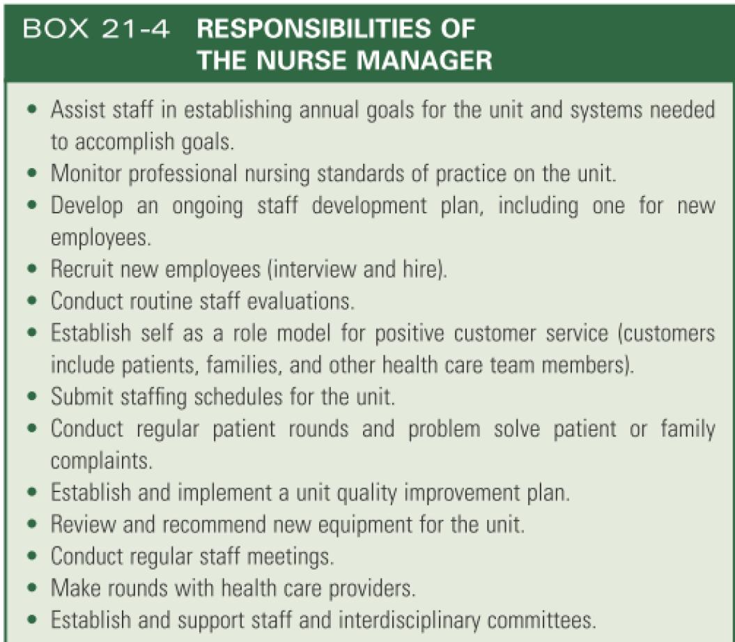 Responsibilities of the nurse manager