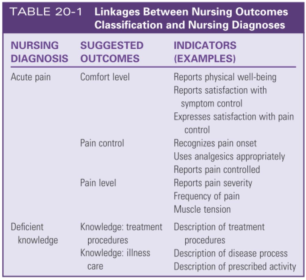 Linkages between nursing outcomes