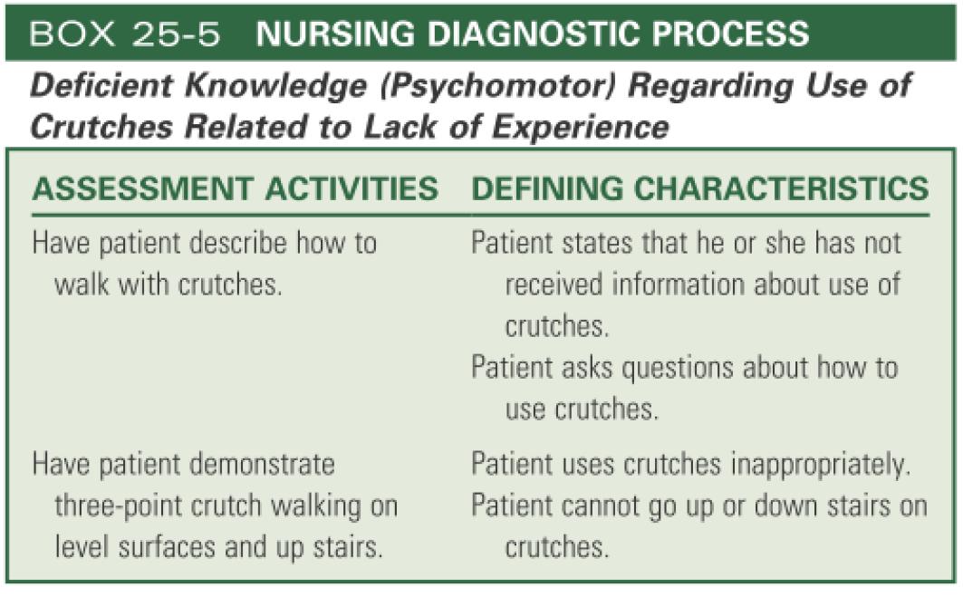 Deficient knowledge in using crutches