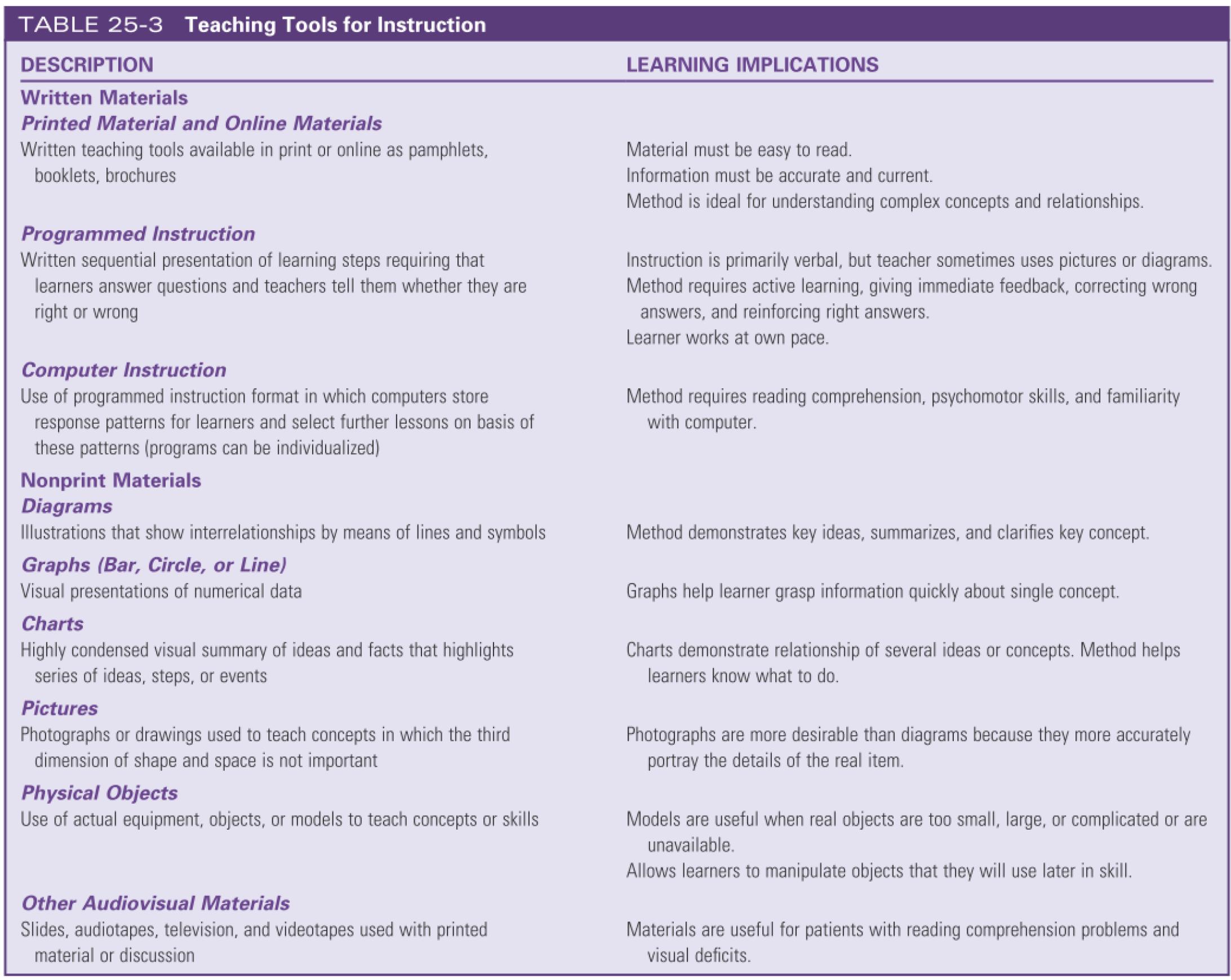 Teaching tools for instruction