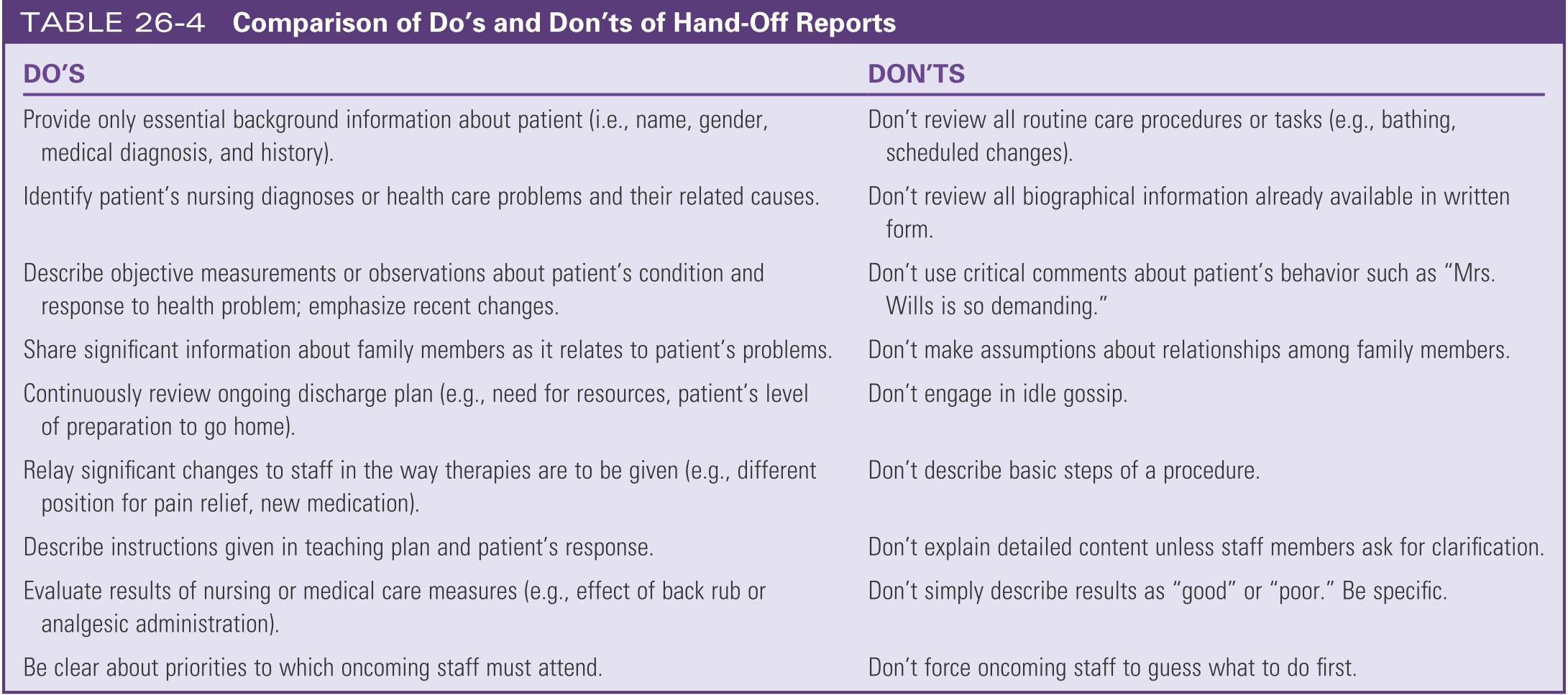 Comparison of do's and dont's of hand-off reports