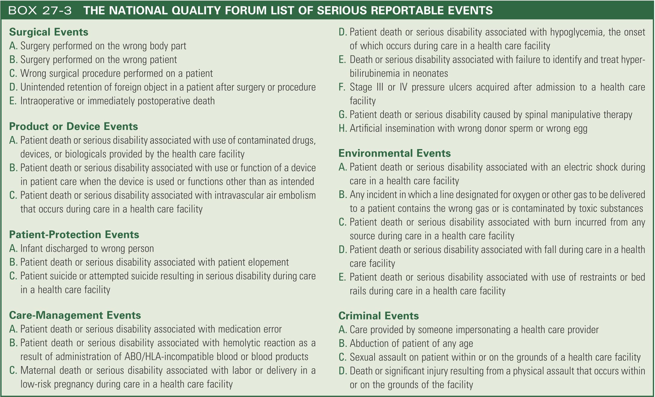 The national quality forum list of serious reportable events