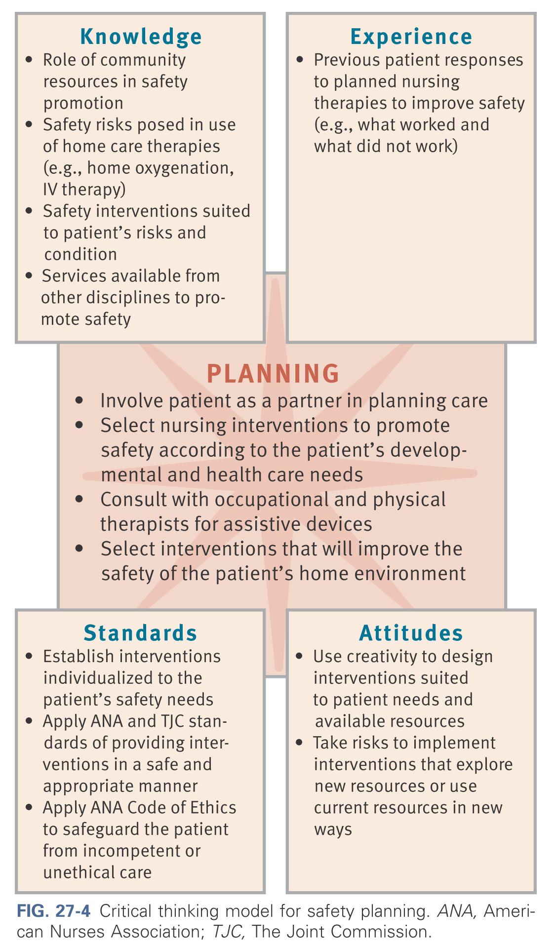 Critical thinking model for safety planning