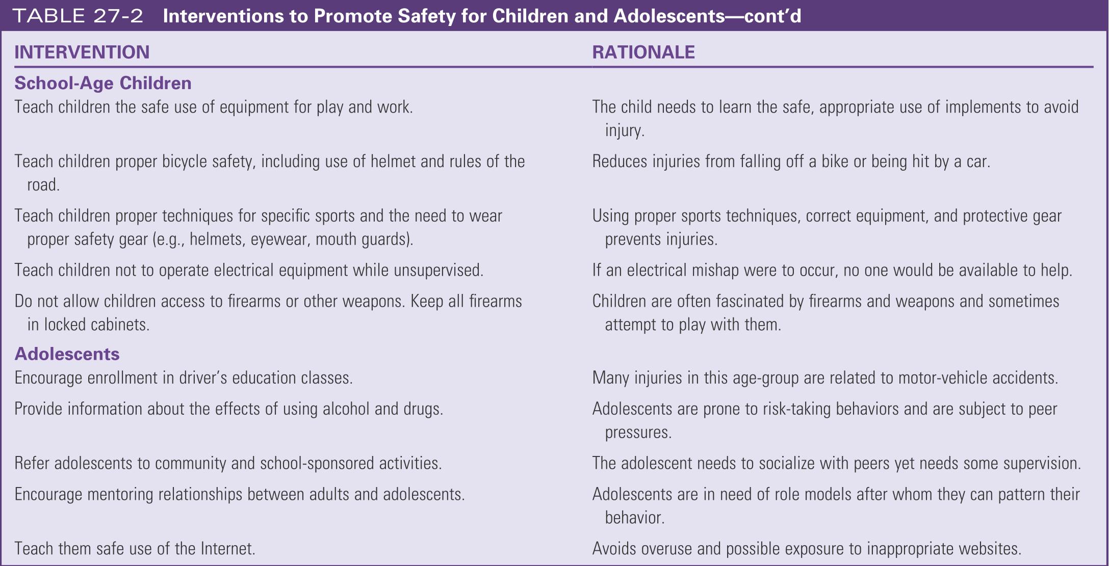 Interventions to promote safety for children