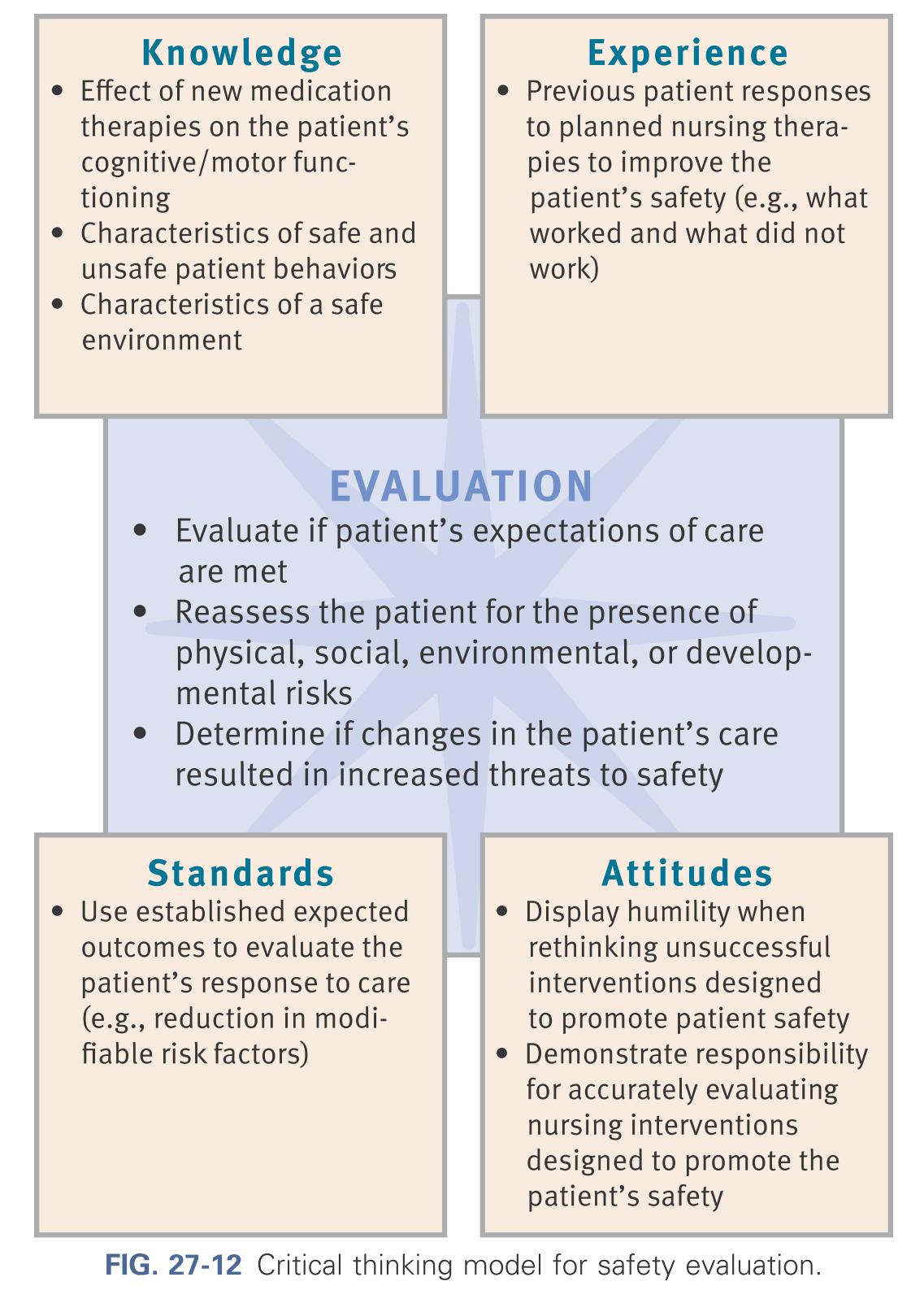 Critical thinking model for safety evaluation