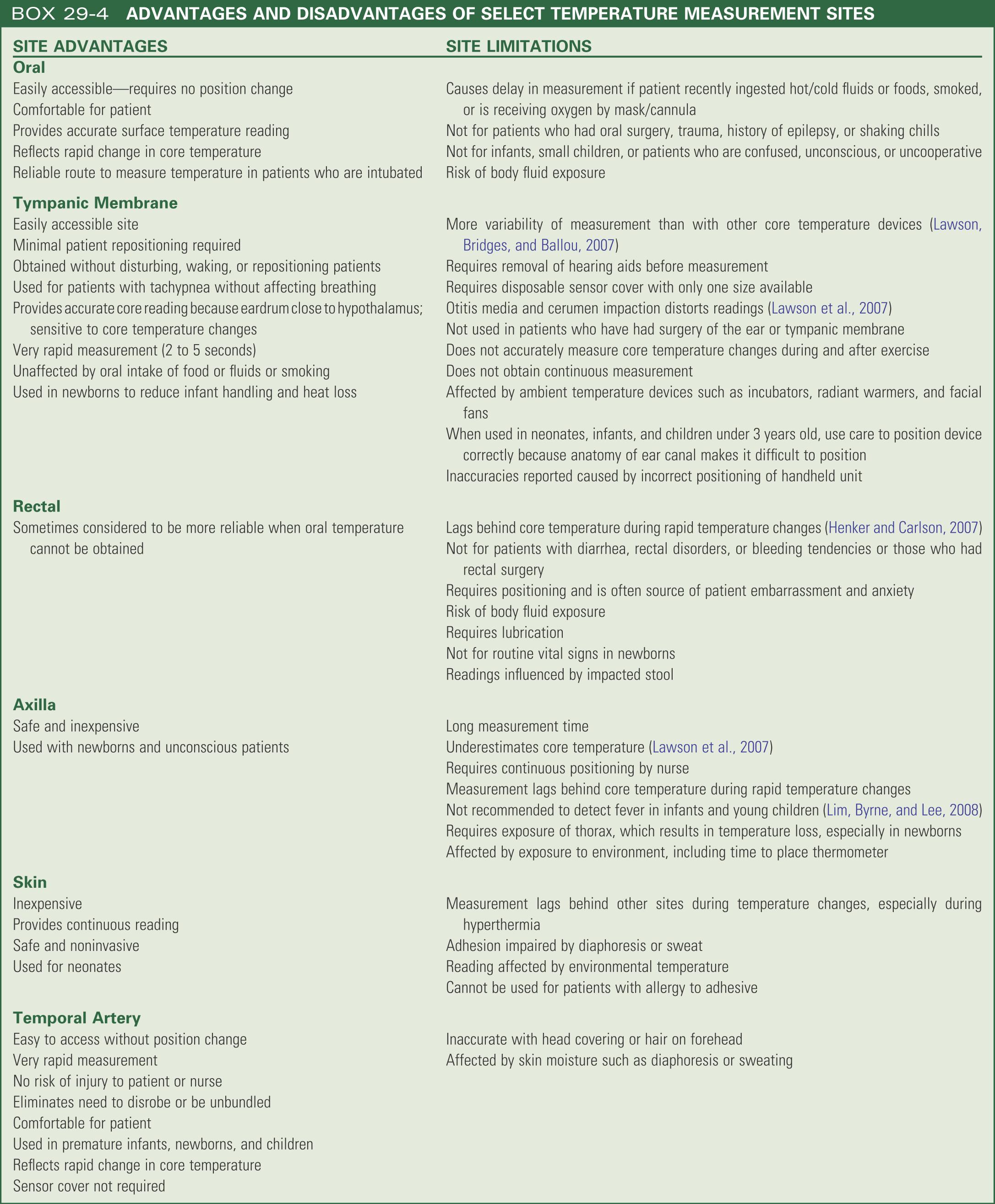 Advantages and disadvantages of select temperature measurement sites