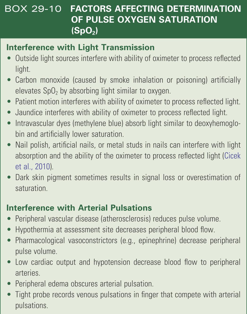 Factors affecting determination of pulse oxygen saturation