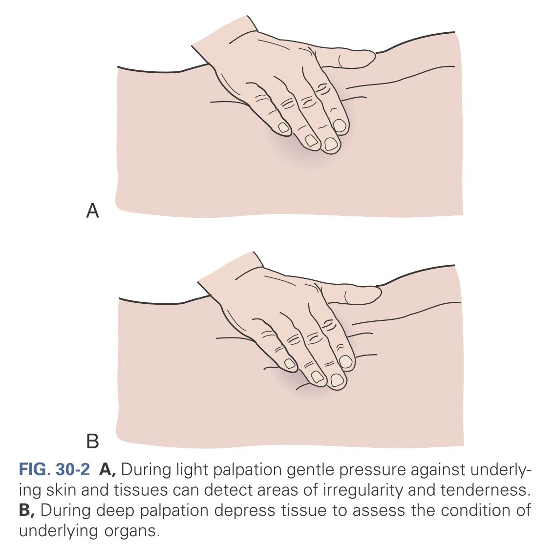 Light palpation with the hands