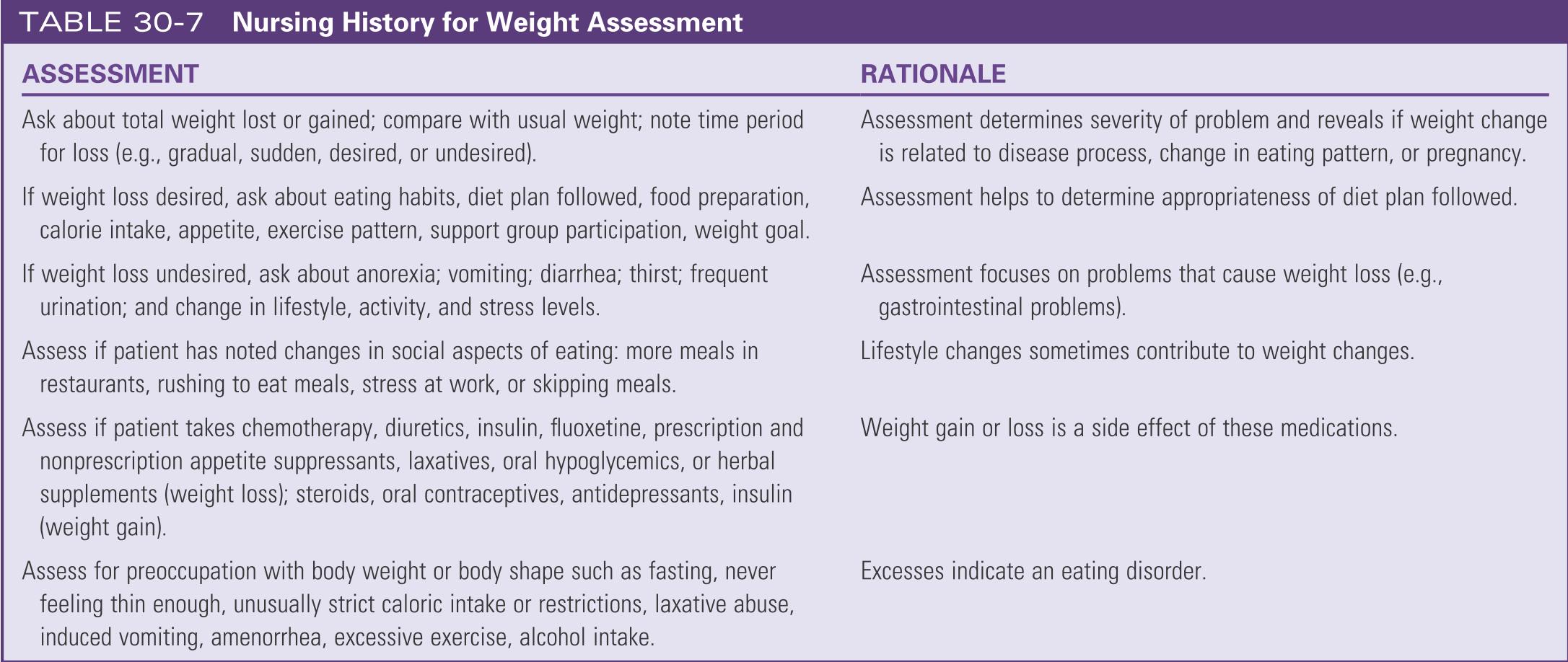 Nursing history for weight assessment