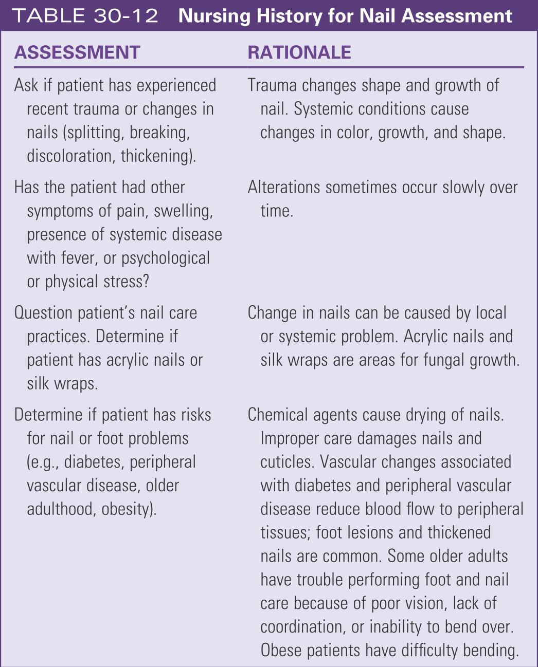 Nursing history for nail assessment