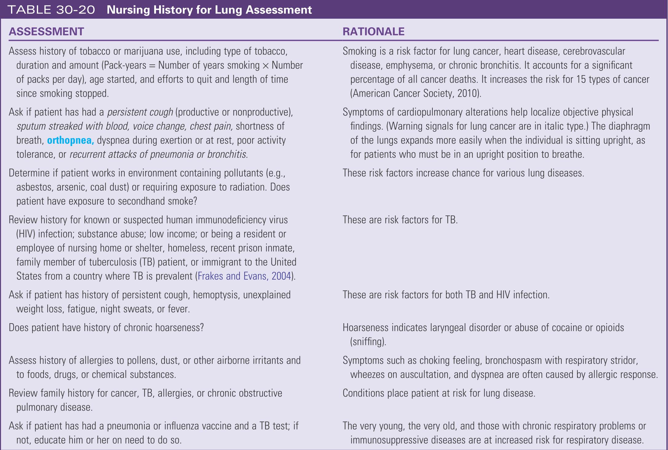 Nursing history for lung assessment