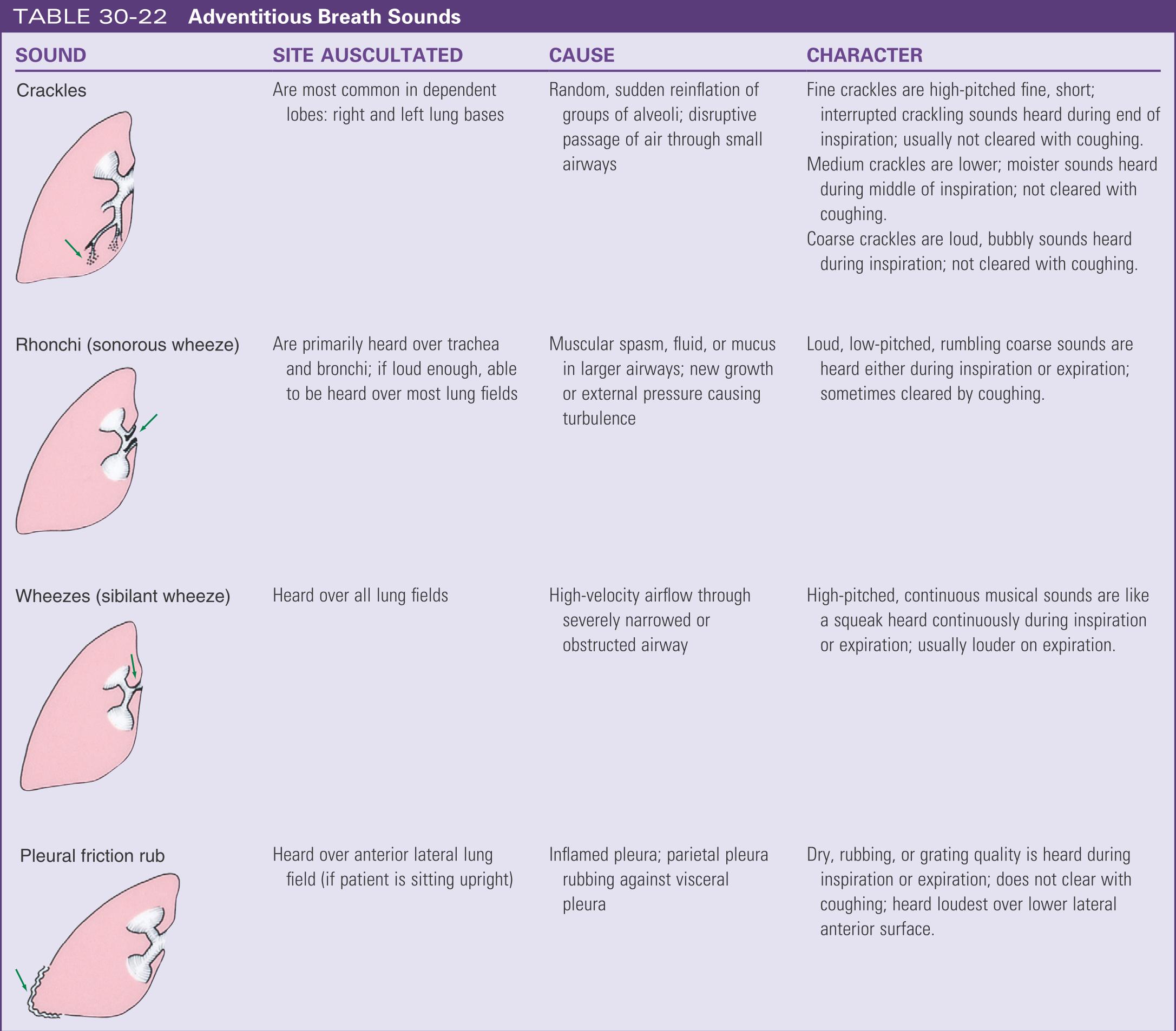 Adventitious breath sounds