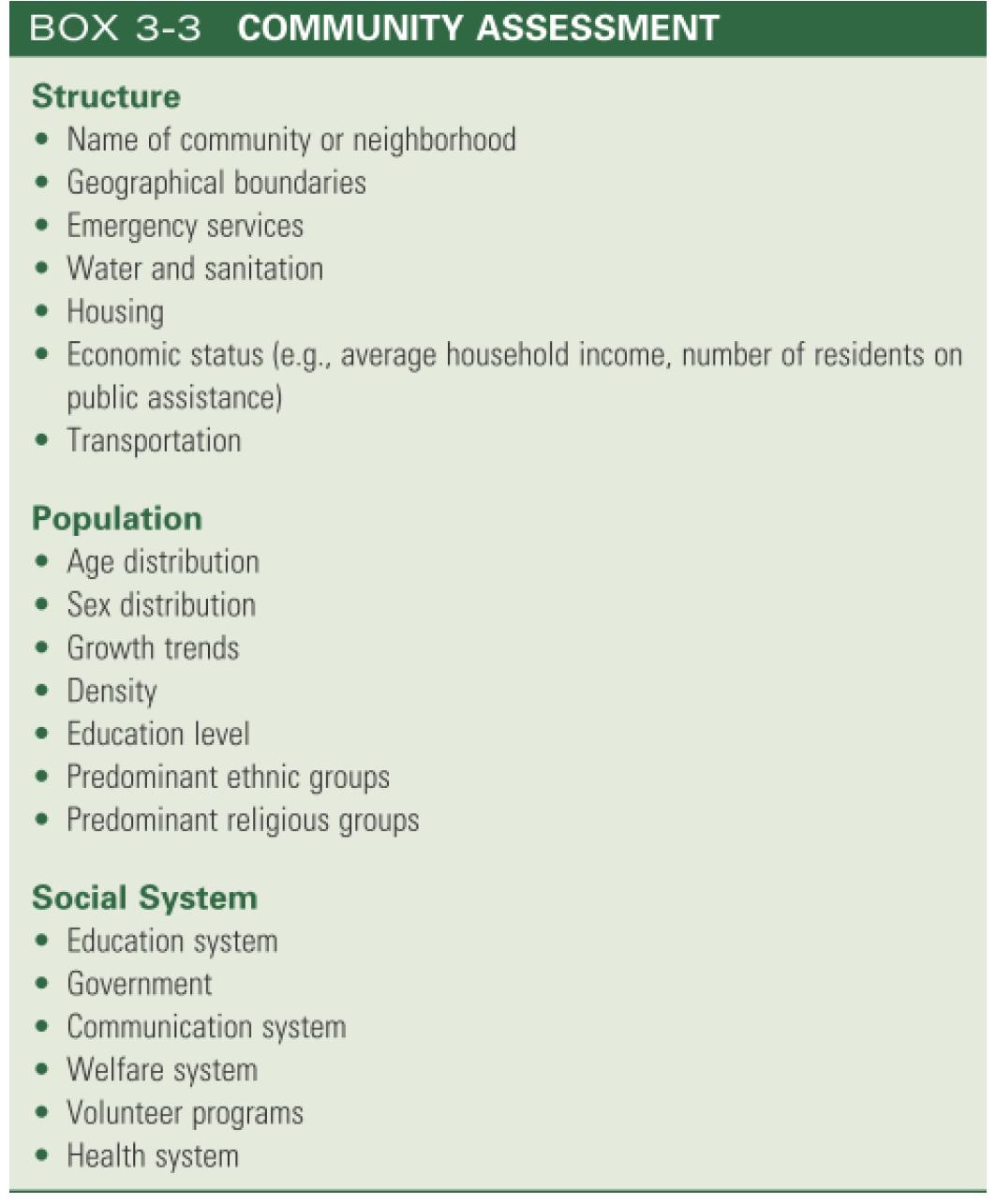 COMMUNITY ASSESSMENT